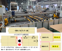■タイトル：【設備】ツーピース（二面継）グルアー◆モデル：ニッキ工業株式会社　CT●ワンピースでは製造出来ないような特大ケースを製造する。　　 長さ最大「2.5ｍ」の特大ケースまで製造可能な す・ご・い・奴…!!　　ツーピース（二面継）グルアーは名前の通り２枚の段ボールシート（ピース）を　側面でつなぎ合わせ一つの大きな箱や長い箱を製造する機械になります。　段ボール２枚をつなぎ合わせる方式にはワイヤーステッチ接合とグルー接合の方式が　ございますが、当社の機械はグルー接合方式になります。　当社の２面継（グルー接合）機はホットメルトで急速接着する事で２枚のシートの　「接合ズレを抑え」、コールドグルーでしっかりとした接着を行い「剥がれを防ぐ」　ホットメルト・コールドグルー２種のグルーを併用した安心設計の２面継グルアー　になります。  ２面継を行うシートタイプには、　　・関東式ケース（長面付け代）と　・関西式ケース（幅面付け代）の　※画像を参照ください。　　２種類があります。　当社のツーピース（二面継）グルアーは関東式、関西式 両方の通紙に対応して　おりますが、基本関西式にて製函を行っております。　　本機はシートの搬送にはチェーンキッカー方式を採用しておりますので、製函時に　次の　シートをすぐに差し込むことが出来る為、製函の能率が高く高速に製函を行う　事が可能なのです。　その為、大型ケースについて大量のご依頼を頂いても本機のおかげでキッチリこなし　お客様のお手元にお届けする事が出来るのです。　本機は導入から28年当社の為に働いてくれている古株で頑張り屋さんの　　　　　　　　　　　　　　　　　　　　　　　　　　　 v(^^)vツーピースくん。　たま～に接合ズレをおこすお茶目な奴ですが、これからも現役で当社の為に働いて　おくれよ～。